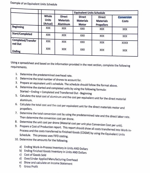small drones. The manufacturing process starts with the aluminum pellets being put