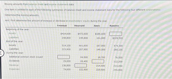  Missing amounts from balonce sheet and income statement data One item