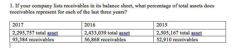 Please show the solution 1. If your company lists receivables in its