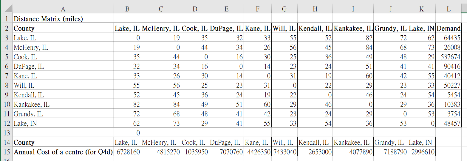 Facility Location [10 marks] The government is planning to set up several