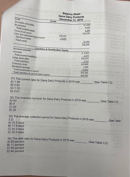 give up their wote to another party C) to maintain the vote