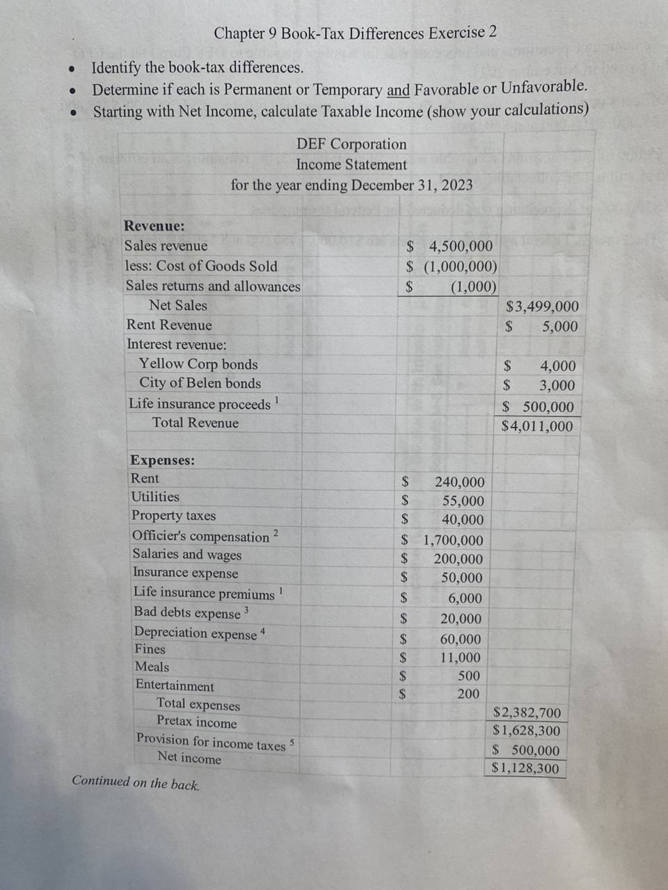 Identify the book-tax differences. Determine if each is permanent or temporary and