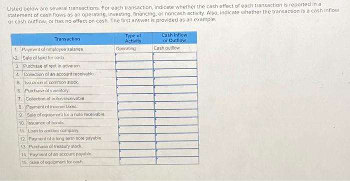  Listed below are several transactions for each transaction indicate whether the