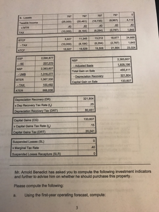 thinking of buying an apartment complex that is offered for sale by