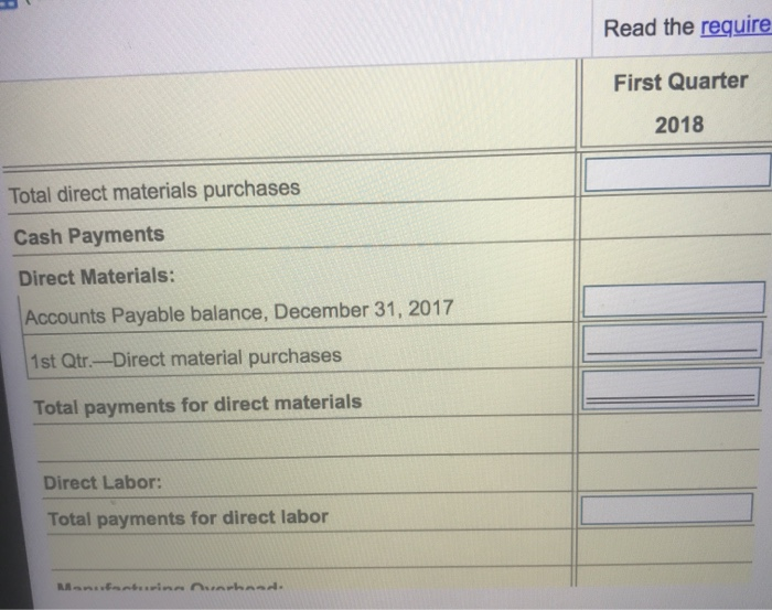 property taxes Budgeted selling and administrative expenses: 6,000 fror ivable 5,000 Salaries