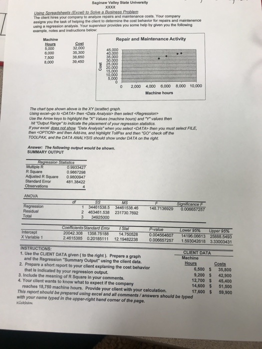 please help Saginaw Valley State University Using Spreadsheets (Excento Solve a Business
