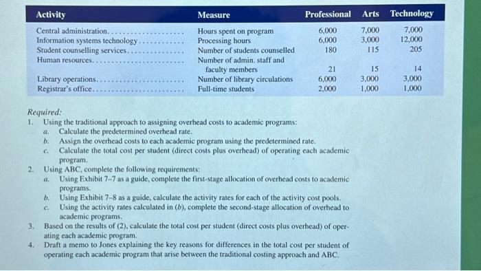 each slide! thanks xoxo CASE 7-26 Comprehensive Activity-Based Costing [L.02, LO3, LOS]
