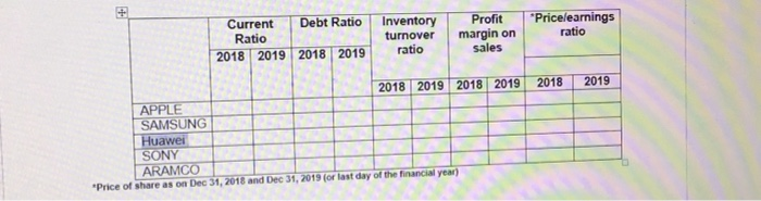  you can google it Current Debt Ratio Ratio 2018 2019 2018