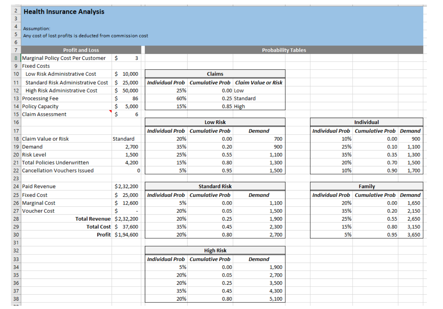 NEED EXACT STEPS FOR THIS QUESTION FROM START TO FINISH FOR
