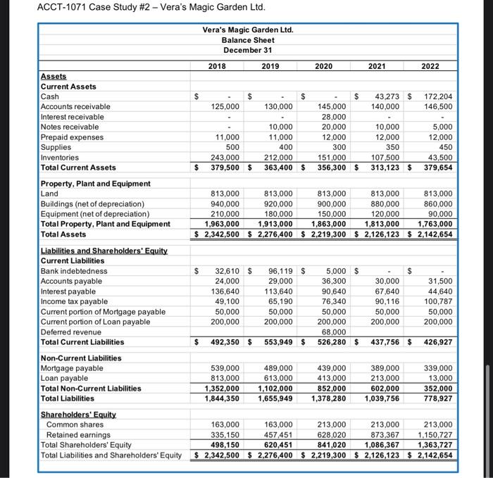 Additional information: Main information: Instructions: ACCT-1071 Case Study #2 - Vera's Magic