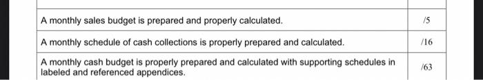10,000 20.000 10,000 5,000 Prepaid expenses 11,000 11.000 12.000 12,000 12,000 Supplies