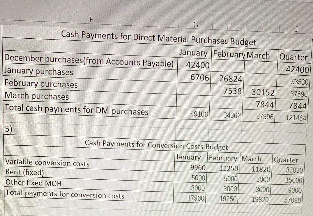 first quarter of the upcoming year. The following data pertain to Cicek