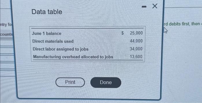 then following activity in Cruiser Chassis Company's Work-in-Process Inventory account: activity.) oleted