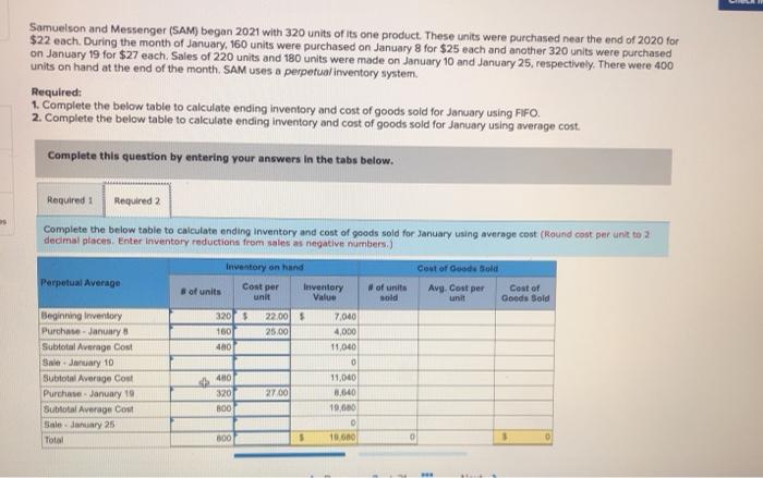  Samuelson and Messenger (SAM) began 2021 with 320 units of its