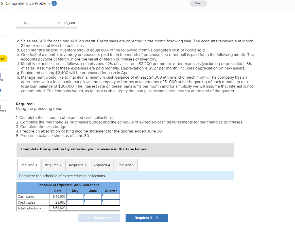 March 31: Cash Accounts receivable Inventory Building and equipment, net Accounts payable