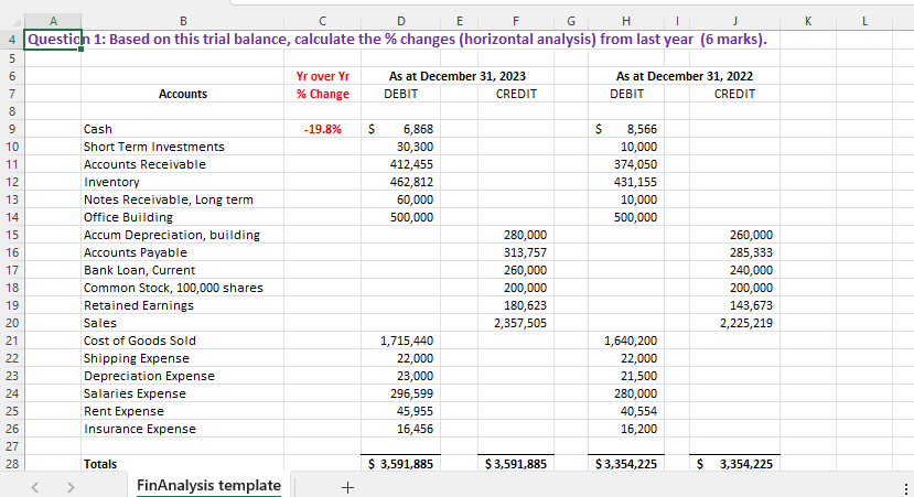 Financial Statement Analysis Assignment Following you will find the Trial Balance for