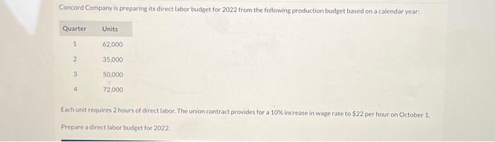 Please fill in all boxes accordingly Each unit requires 2 hours of