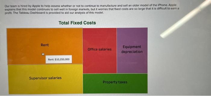  Variable Costs Per Unit Sales Price Per Unit Variable Costs Per