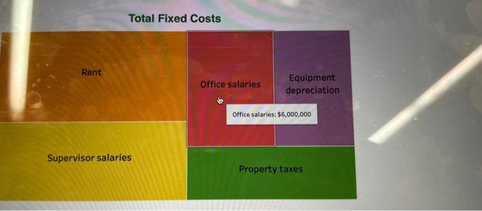 Unit Unianla Onete Dar IInit Variable Costs Per Unit Variable Costs Per