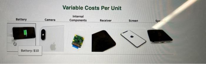 Property taxes Total Fixed Costs Rent Office salaries Equipment depreciation Supervisor salaries