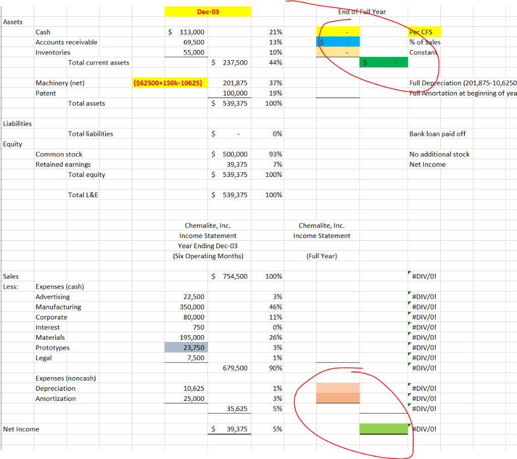 Based on the information below create the year end income statement, balance