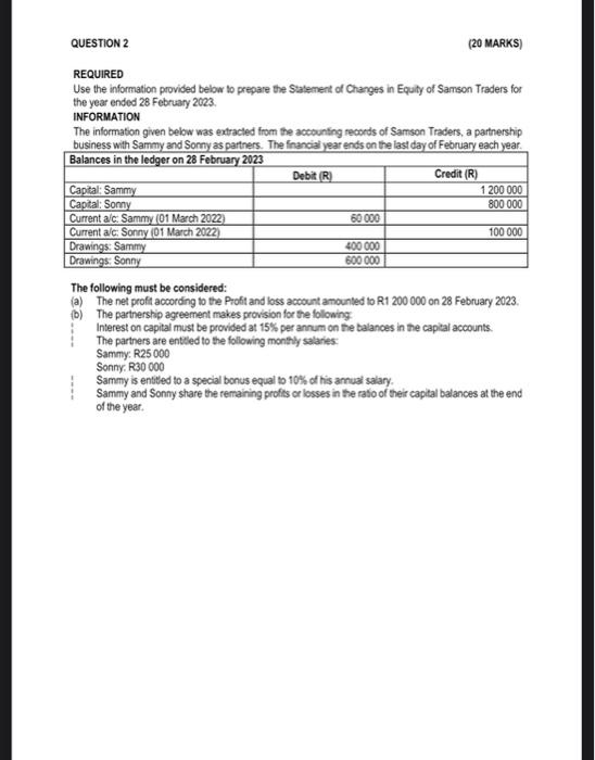financial reporting QUESTION 2 (20 MARKS) REQUIRED Use the information provided below