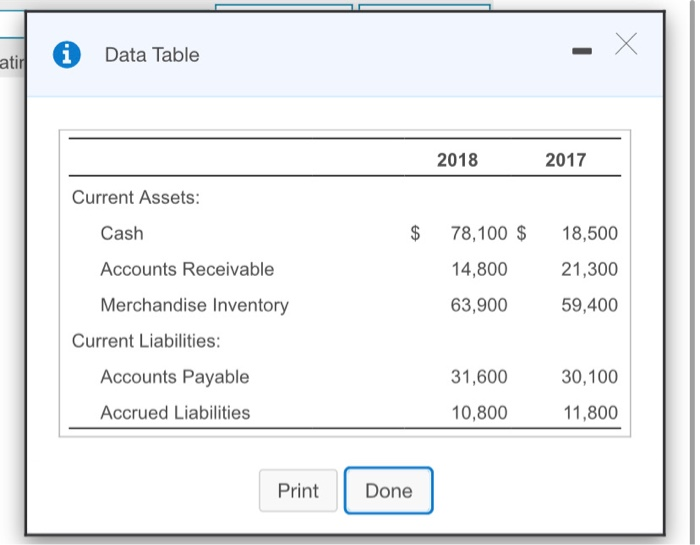 flows of Dumont Educational Supply for the year ended December 31, 2018.