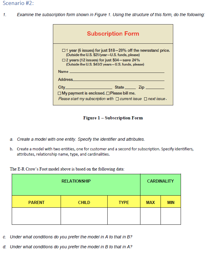 1. Examine the subscription form shown in Figure 1. Using the