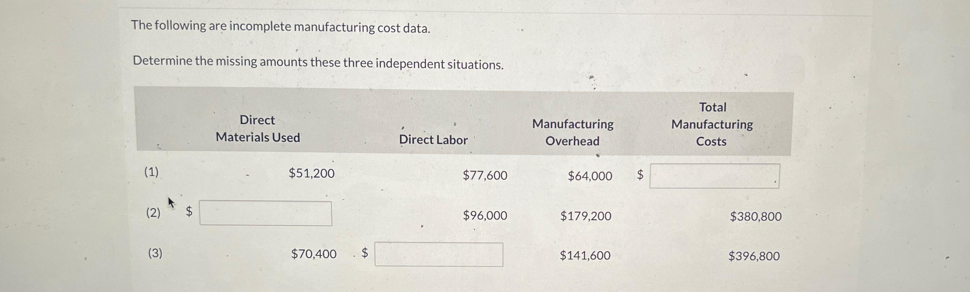  The following are incomplete manufacturing cost data. Determine the missing amounts