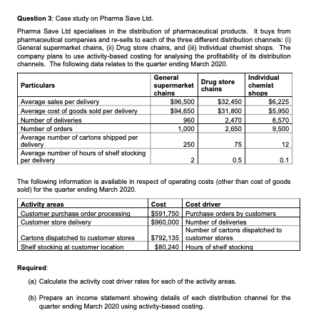  Question 3: Case study on Pharma Save Ltd. Pharma Save Ltd