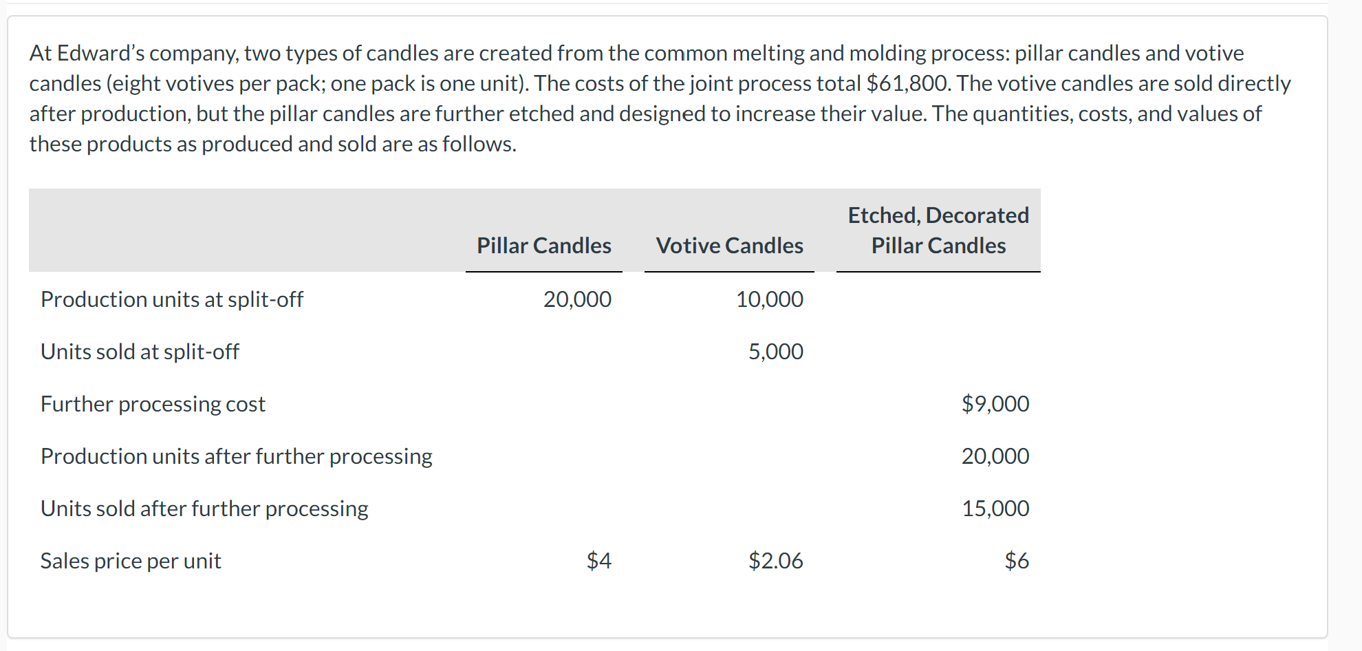  Allocate the joint costs under the NRV method and prepare (1)