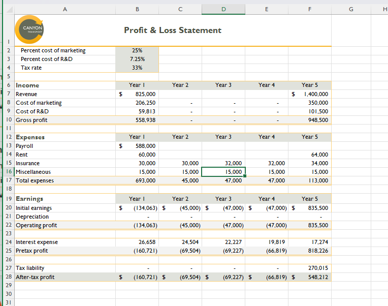 SLN function to calculate the straight-line depreciation for the new shuttle service