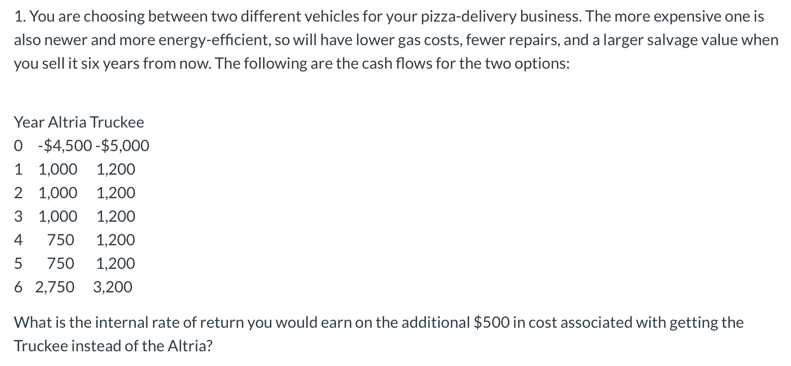  1. You are choosing between two different vehicles for your pizza-delivery