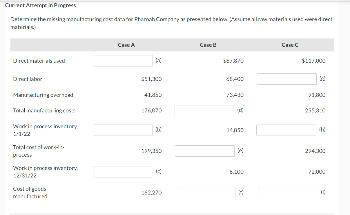  Current Attempt in Progress Determine the missing manufacturing cost data for