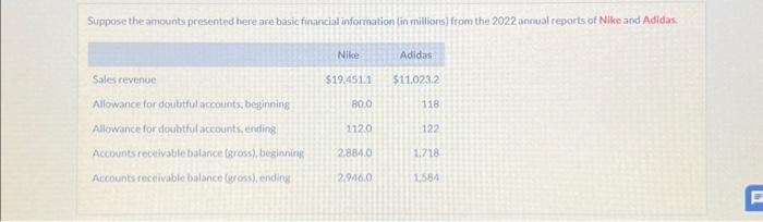  Suppose the amounts presented here are basic financial information (in millions)