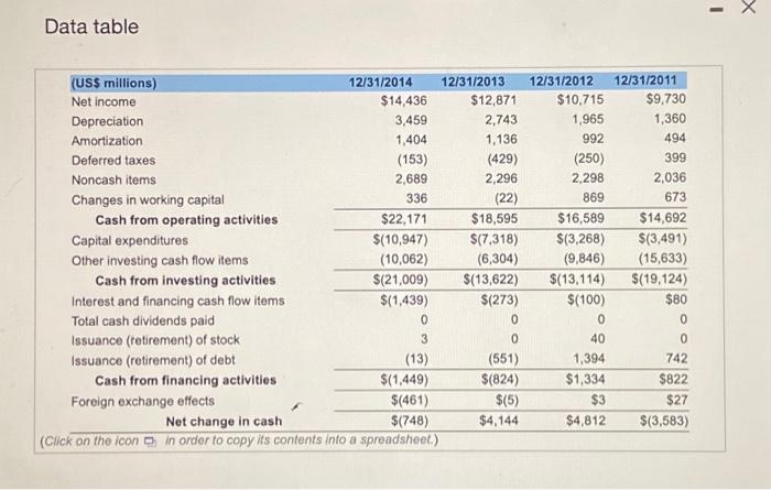 (GOOG), is one of the most successful Internet firms, and it experienced