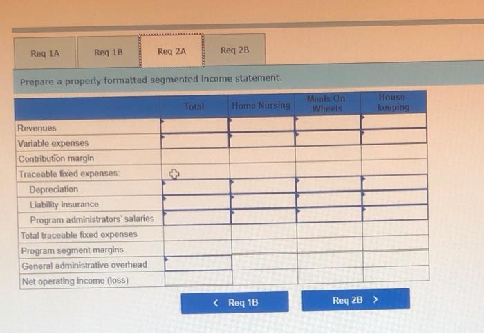 services are provided for seniors-home nursing, Meals On Wheels, and housekeeping Data