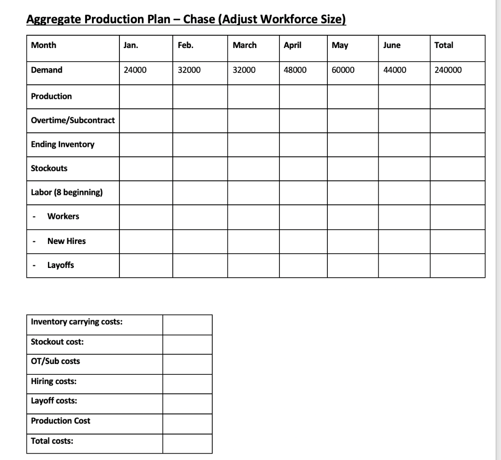 at Fizzy Galore, a manufacturer of soft drinks. Your company makes three