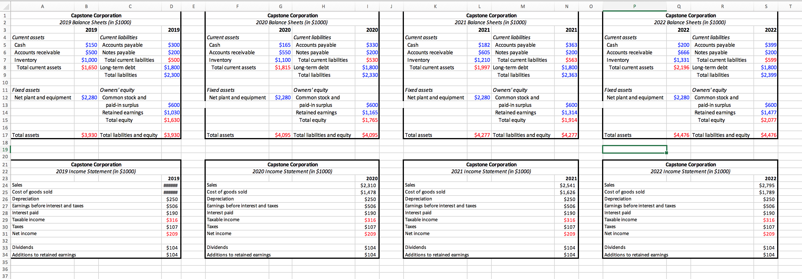 According to the information below and the financial statement given for year