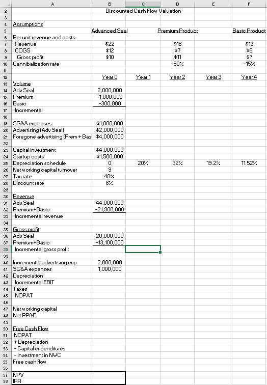 a Base Case Christopher's initial analysis established the expected price point for