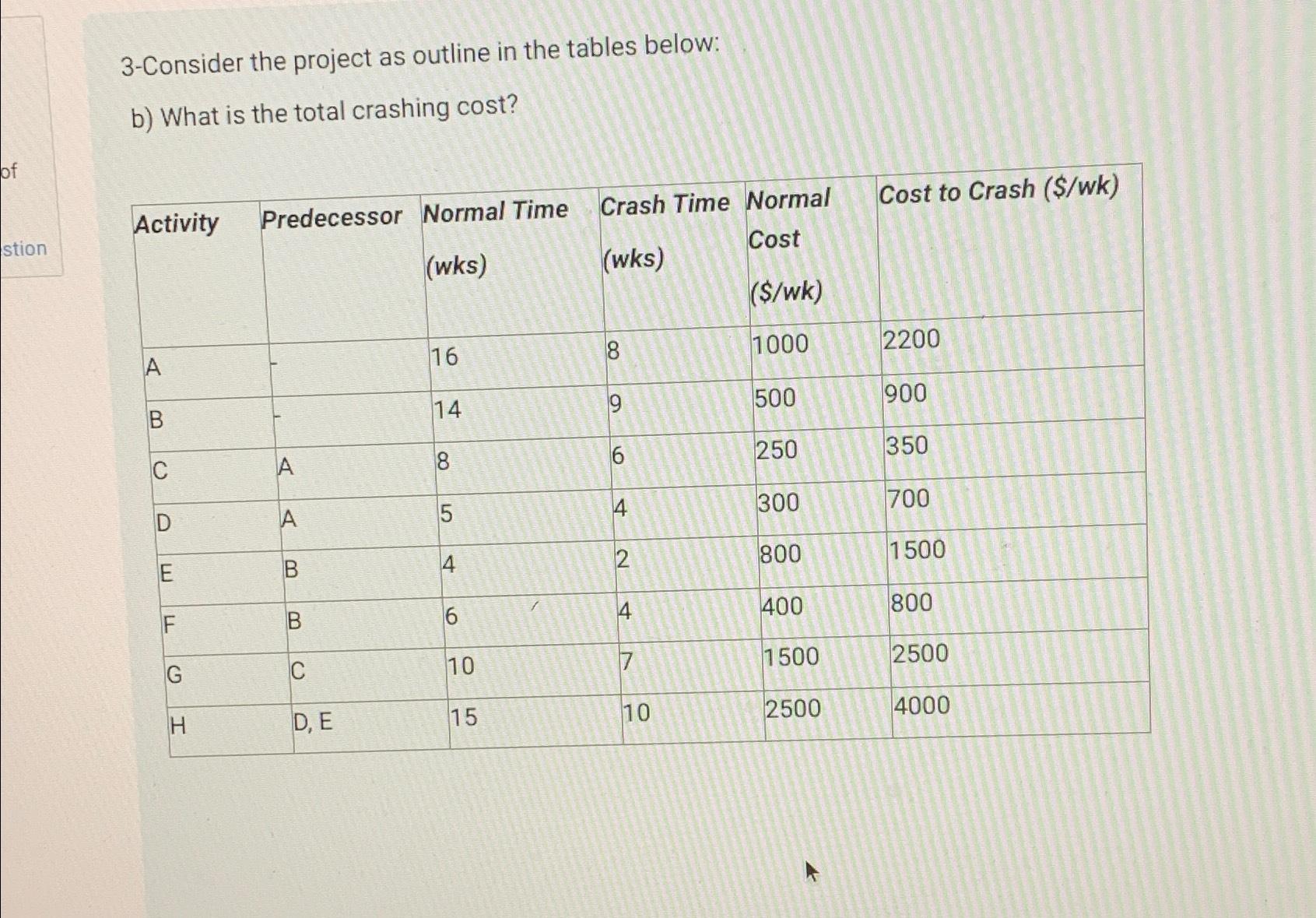  3-Consider the project as outline in the tables below: b) What