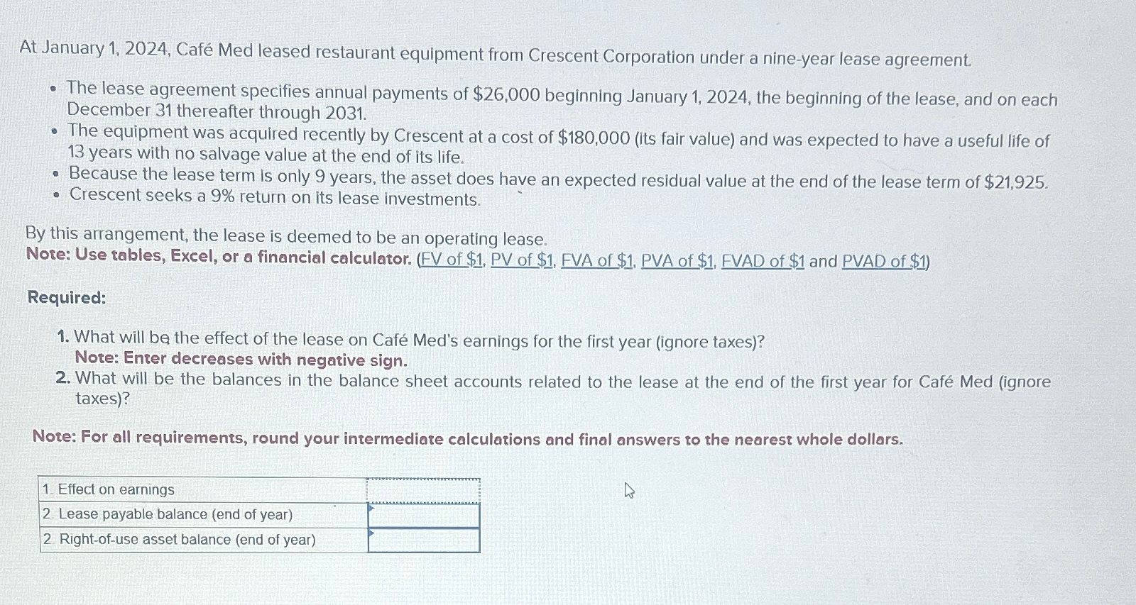  At January 1,2024, Caf Med leased restaurant equipment from Crescent Corporation