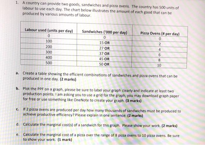 Please help me with the question b,c,d. thank you. 1. A country