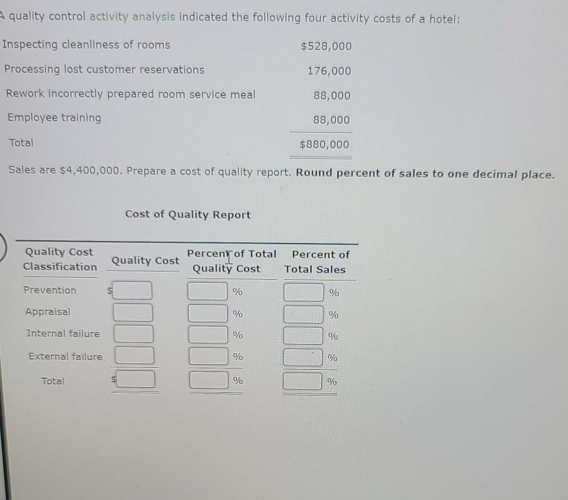  quality control activity analysis indicated the following four activity costs of