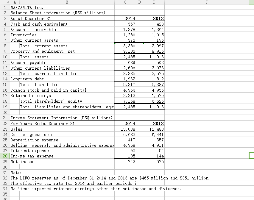 and why? Queation 5 Calculate the inventory turnover ratio under the LIFO.