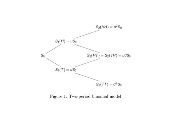 with S0=4,u=2, and d=1/2. Suppose that the real-world probability for the stock