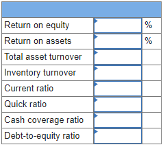 Using the financial information presented in Exhibit 13.1, calculate the following ratios
