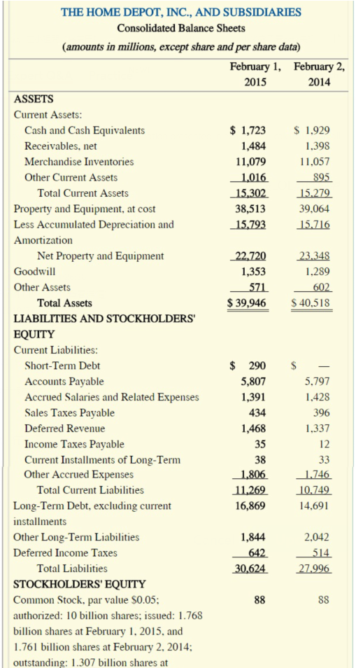 on equity Return on assets Total asset turnover Inventory turnover Current ratio