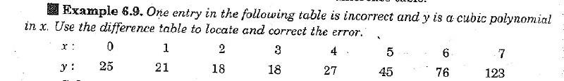  Example 6.9. One entry in the following table is incorrect and