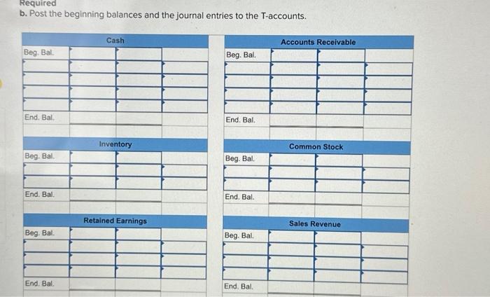 information applies to the questions displayed below] Powell Company began the Year